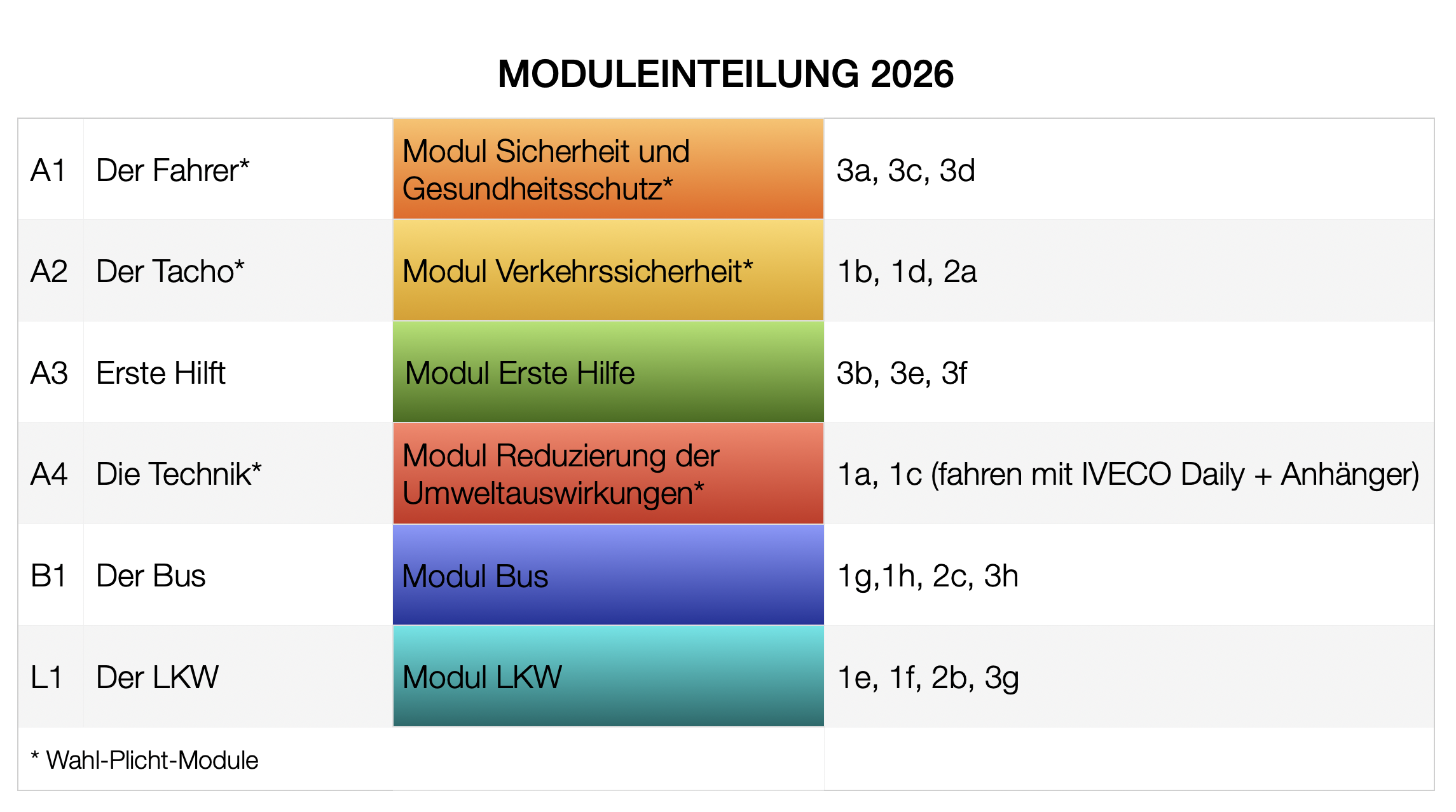 GWB Module Einteilung c95 d95