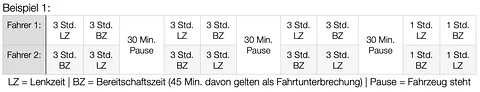 2-Fahrer plan